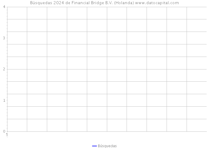 Búsquedas 2024 de Financial Bridge B.V. (Holanda) 