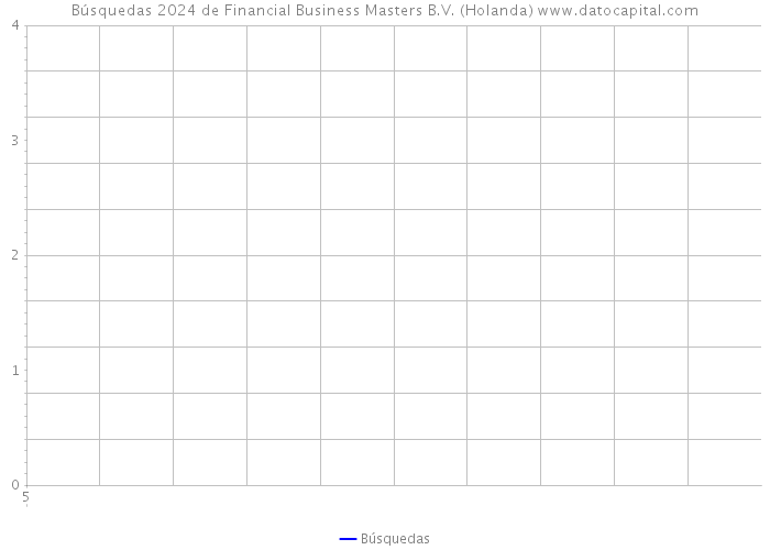 Búsquedas 2024 de Financial Business Masters B.V. (Holanda) 
