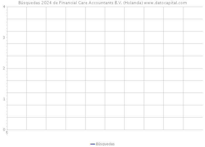 Búsquedas 2024 de Financial Care Accountants B.V. (Holanda) 