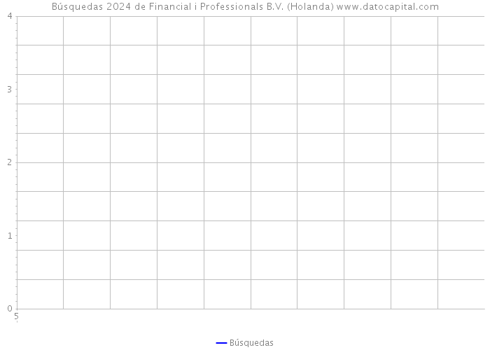 Búsquedas 2024 de Financial i Professionals B.V. (Holanda) 