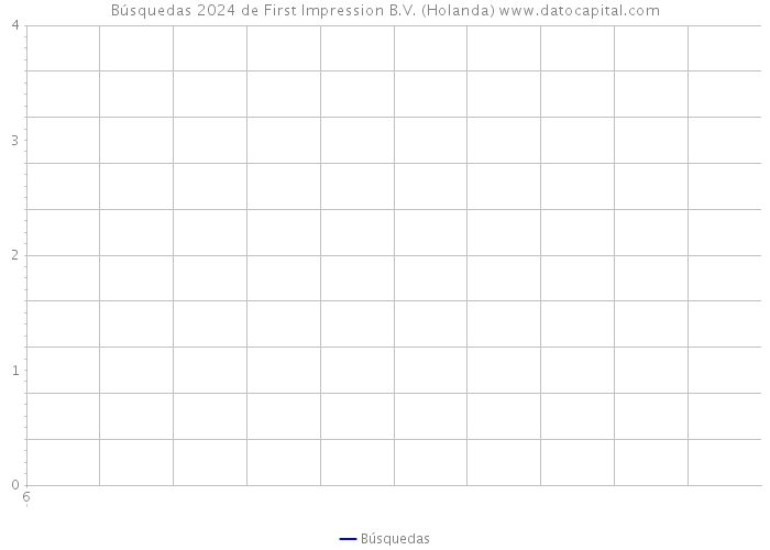 Búsquedas 2024 de First Impression B.V. (Holanda) 