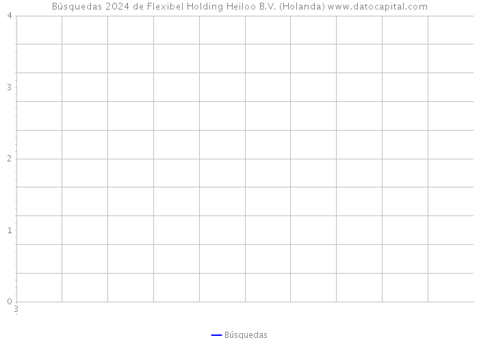 Búsquedas 2024 de Flexibel Holding Heiloo B.V. (Holanda) 