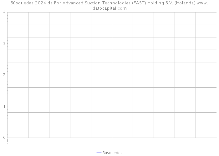 Búsquedas 2024 de For Advanced Suction Technologies (FAST) Holding B.V. (Holanda) 