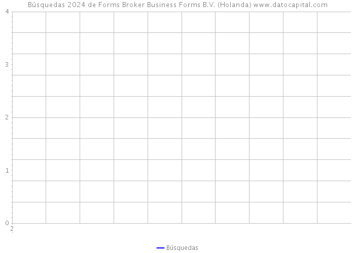 Búsquedas 2024 de Forms Broker Business Forms B.V. (Holanda) 