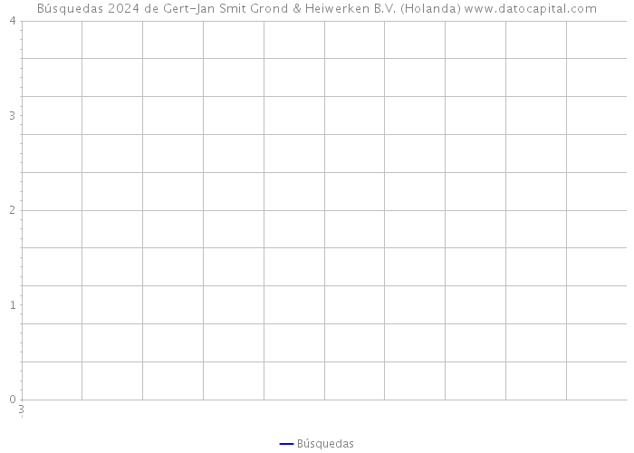 Búsquedas 2024 de Gert-Jan Smit Grond & Heiwerken B.V. (Holanda) 