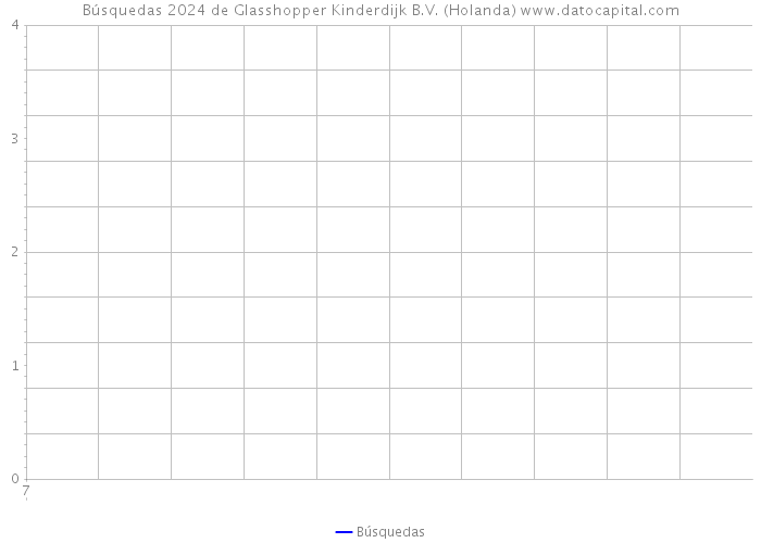 Búsquedas 2024 de Glasshopper Kinderdijk B.V. (Holanda) 