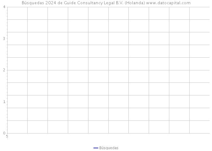 Búsquedas 2024 de Guide Consultancy Legal B.V. (Holanda) 