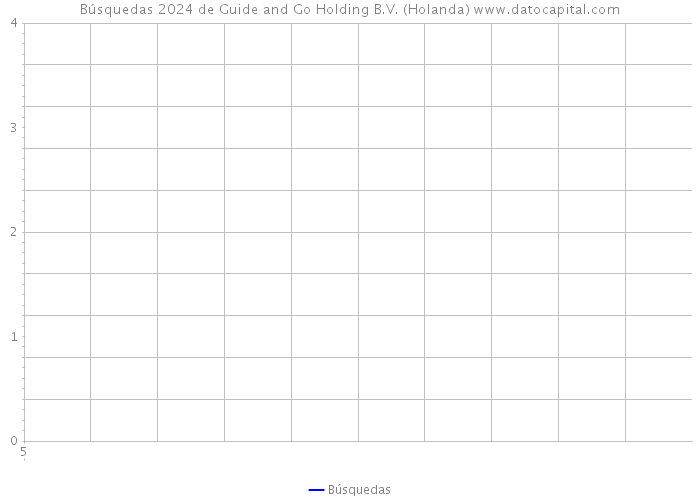 Búsquedas 2024 de Guide and Go Holding B.V. (Holanda) 