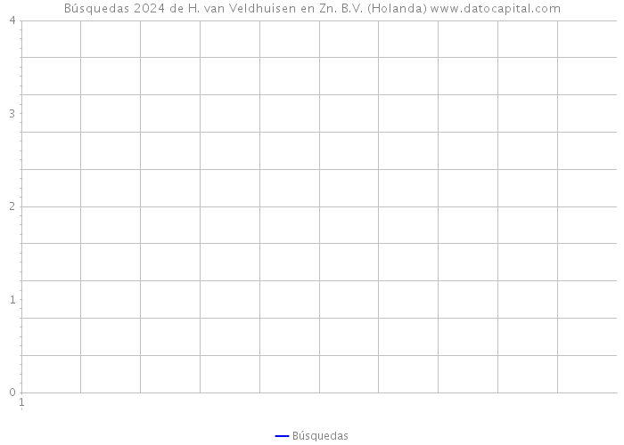 Búsquedas 2024 de H. van Veldhuisen en Zn. B.V. (Holanda) 