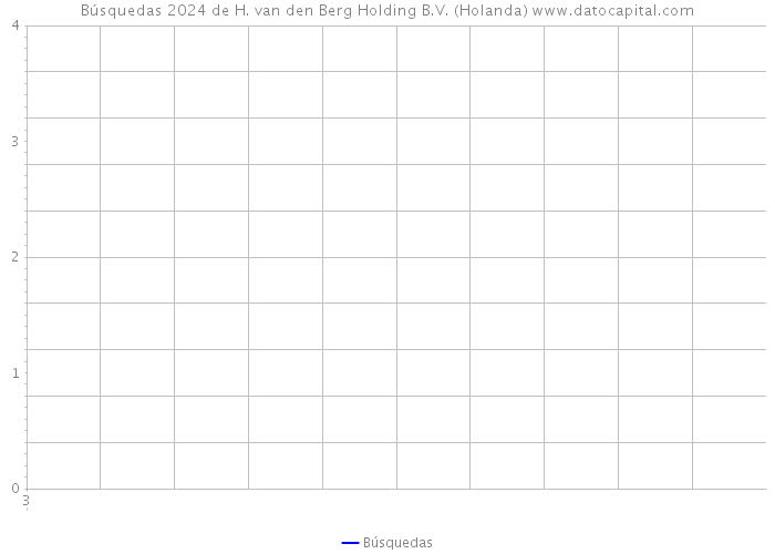 Búsquedas 2024 de H. van den Berg Holding B.V. (Holanda) 