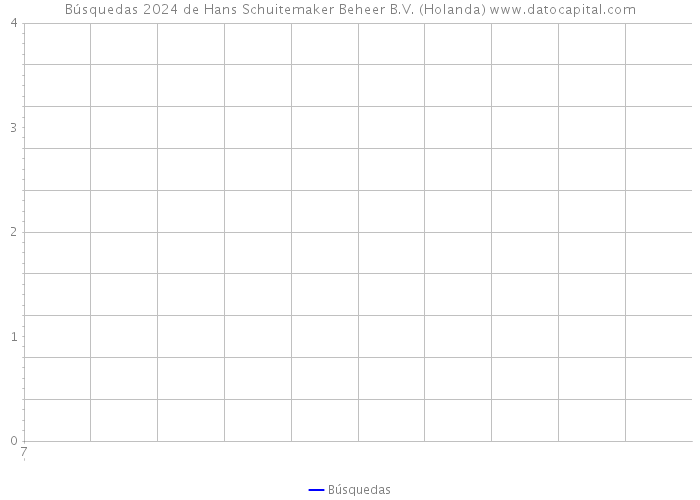 Búsquedas 2024 de Hans Schuitemaker Beheer B.V. (Holanda) 