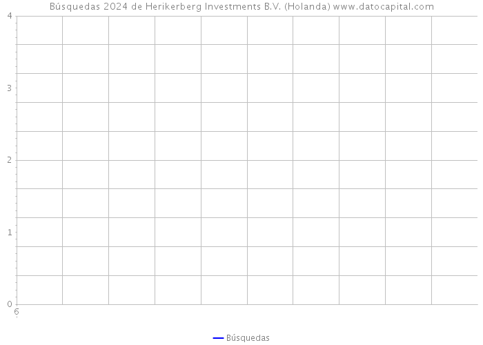 Búsquedas 2024 de Herikerberg Investments B.V. (Holanda) 