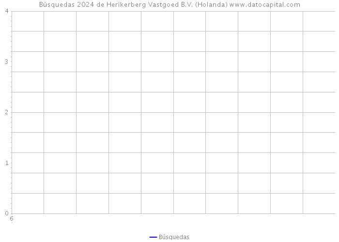 Búsquedas 2024 de Herikerberg Vastgoed B.V. (Holanda) 