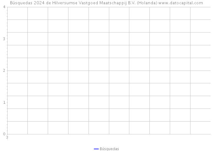 Búsquedas 2024 de Hilversumse Vastgoed Maatschappij B.V. (Holanda) 