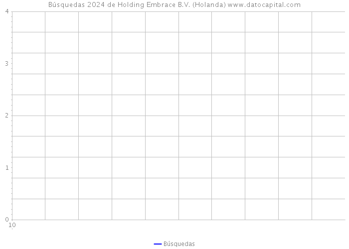 Búsquedas 2024 de Holding Embrace B.V. (Holanda) 