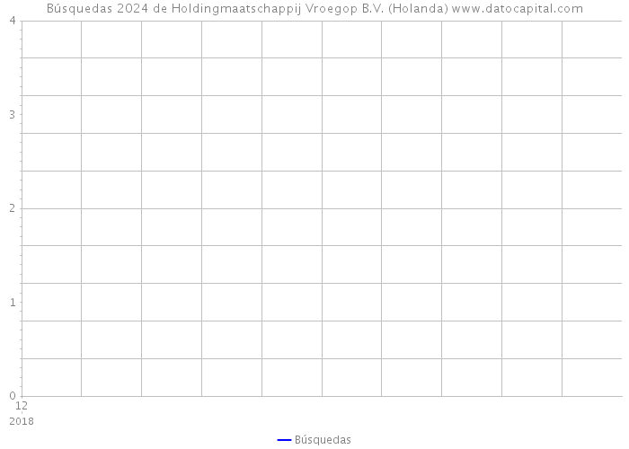 Búsquedas 2024 de Holdingmaatschappij Vroegop B.V. (Holanda) 