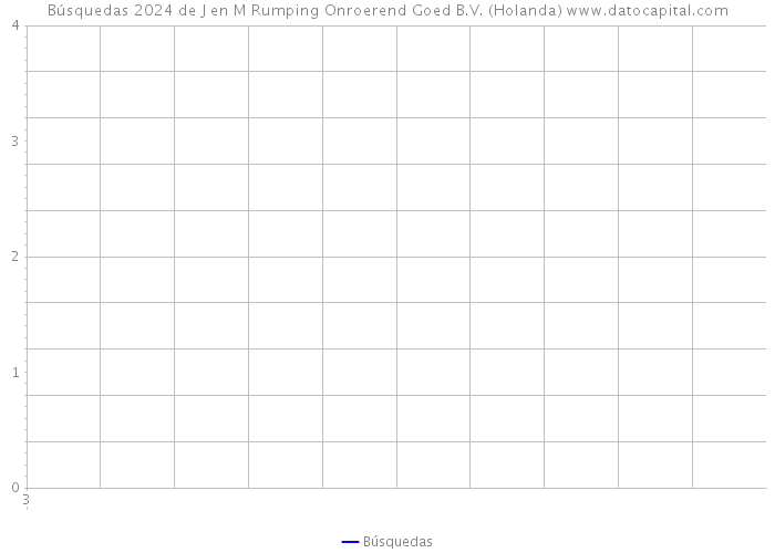 Búsquedas 2024 de J en M Rumping Onroerend Goed B.V. (Holanda) 