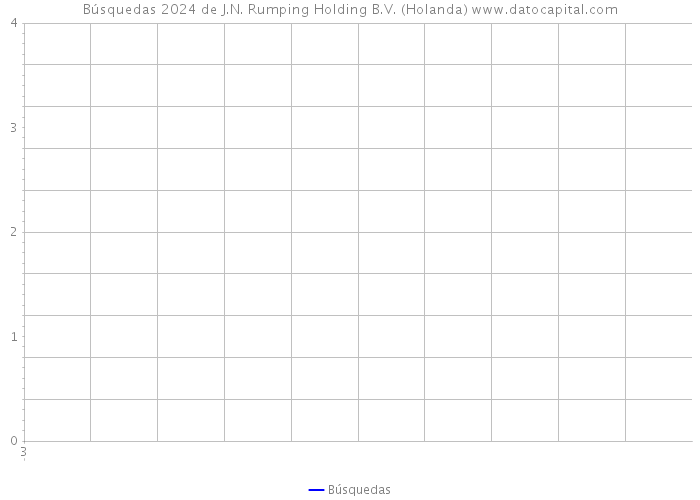 Búsquedas 2024 de J.N. Rumping Holding B.V. (Holanda) 