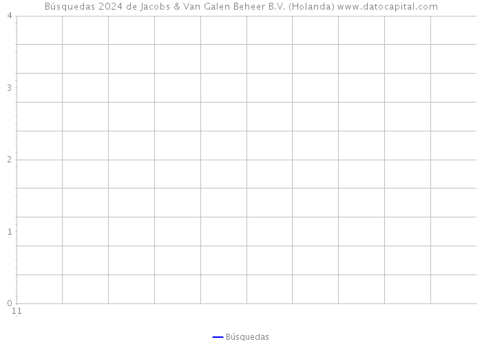 Búsquedas 2024 de Jacobs & Van Galen Beheer B.V. (Holanda) 