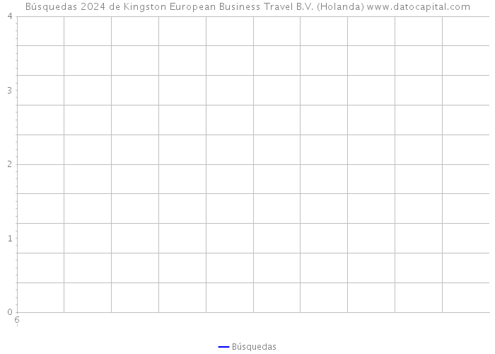 Búsquedas 2024 de Kingston European Business Travel B.V. (Holanda) 