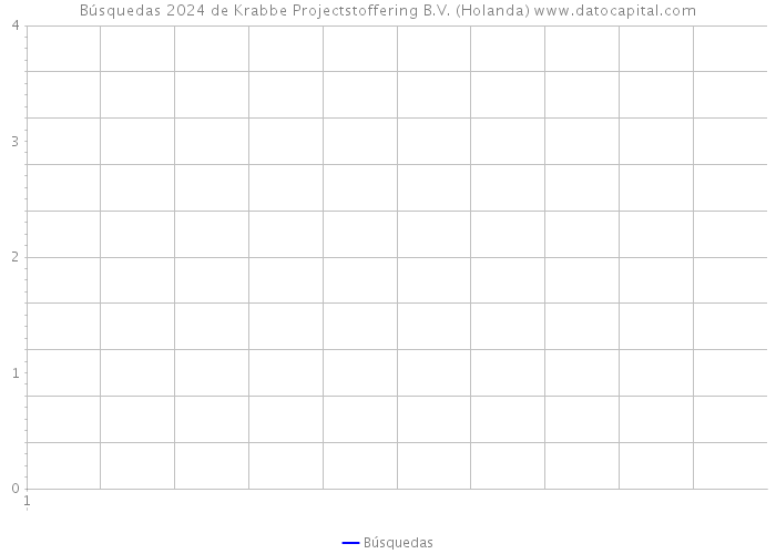 Búsquedas 2024 de Krabbe Projectstoffering B.V. (Holanda) 