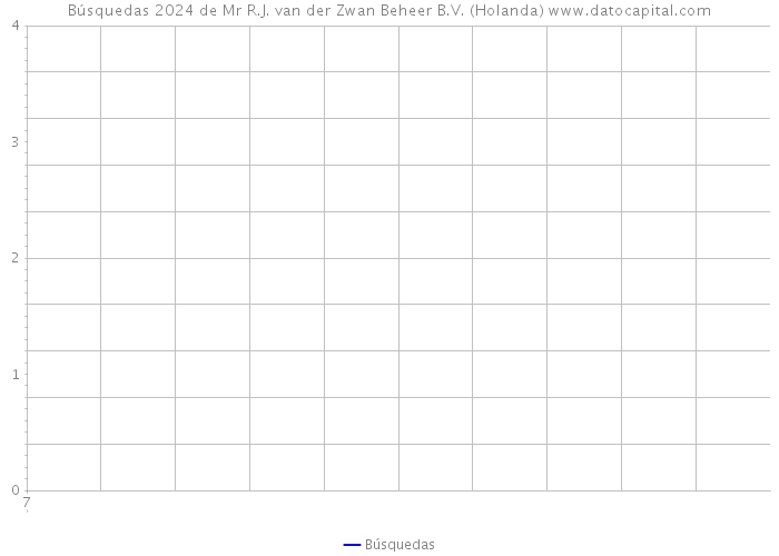 Búsquedas 2024 de Mr R.J. van der Zwan Beheer B.V. (Holanda) 