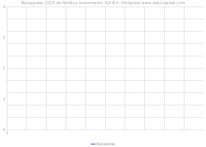 Búsquedas 2024 de Nimbus Investments XLII B.V. (Holanda) 