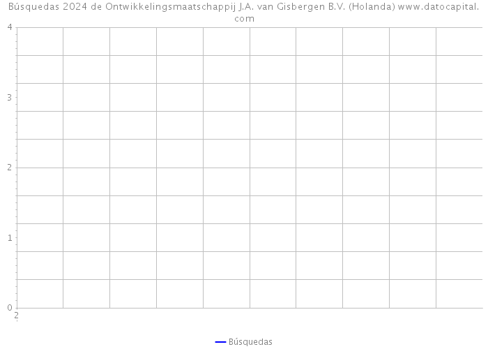 Búsquedas 2024 de Ontwikkelingsmaatschappij J.A. van Gisbergen B.V. (Holanda) 