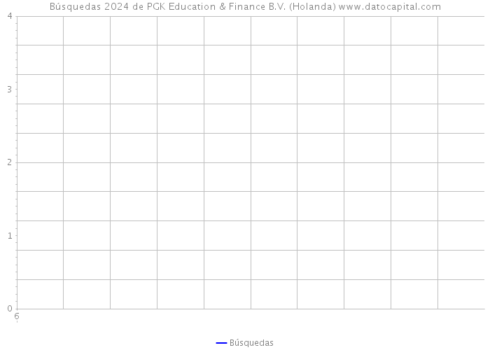 Búsquedas 2024 de PGK Education & Finance B.V. (Holanda) 