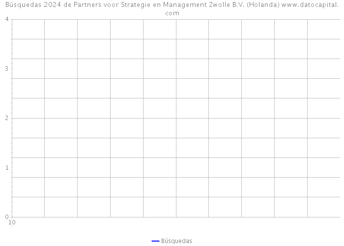 Búsquedas 2024 de Partners voor Strategie en Management Zwolle B.V. (Holanda) 