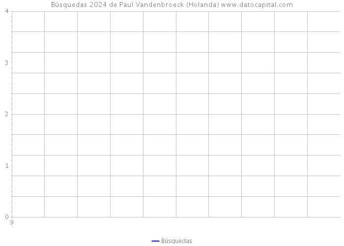 Búsquedas 2024 de Paul Vandenbroeck (Holanda) 