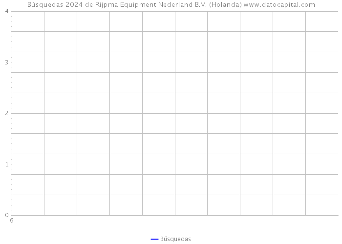 Búsquedas 2024 de Rijpma Equipment Nederland B.V. (Holanda) 