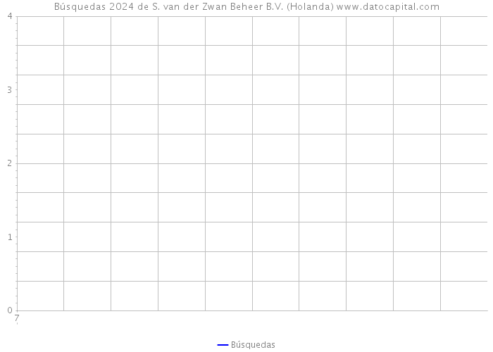 Búsquedas 2024 de S. van der Zwan Beheer B.V. (Holanda) 