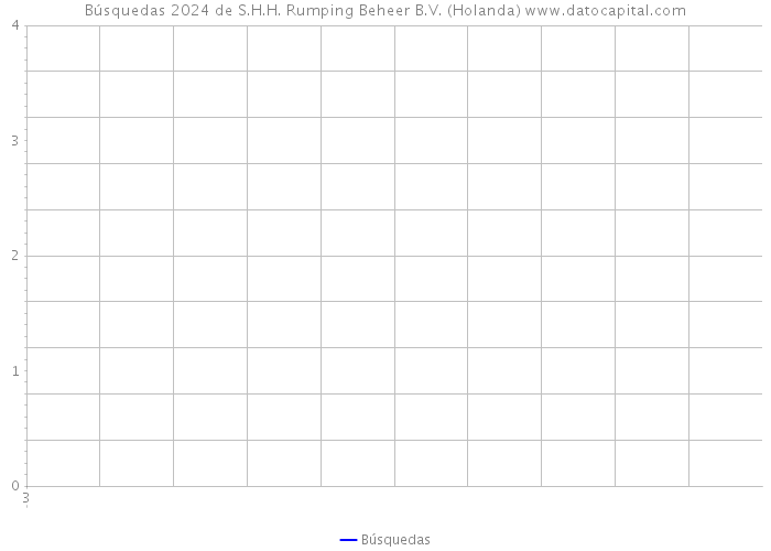 Búsquedas 2024 de S.H.H. Rumping Beheer B.V. (Holanda) 
