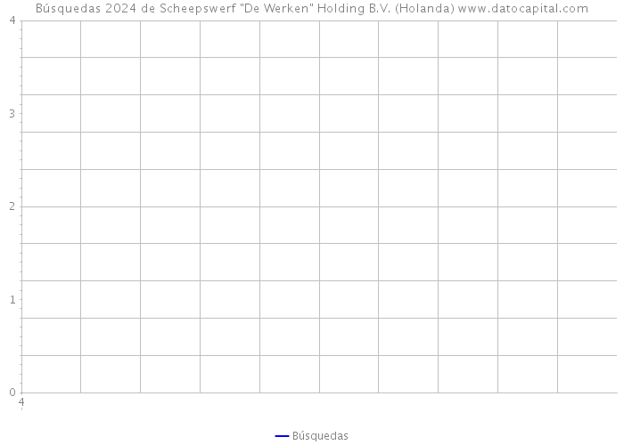 Búsquedas 2024 de Scheepswerf 