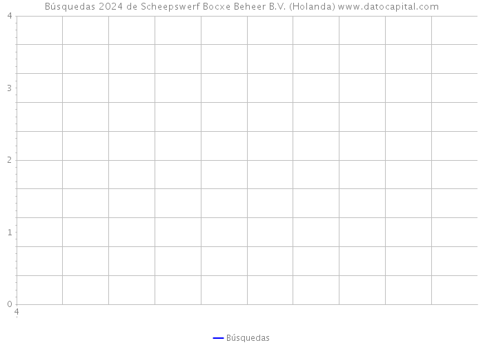 Búsquedas 2024 de Scheepswerf Bocxe Beheer B.V. (Holanda) 