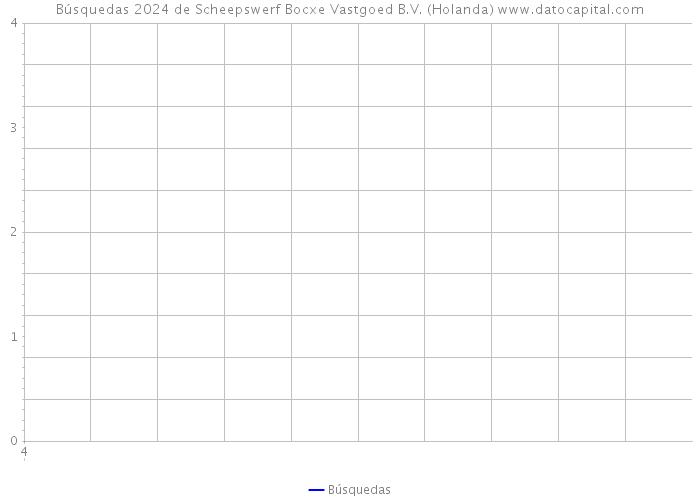 Búsquedas 2024 de Scheepswerf Bocxe Vastgoed B.V. (Holanda) 