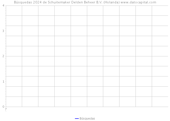 Búsquedas 2024 de Schuitemaker Delden Beheer B.V. (Holanda) 