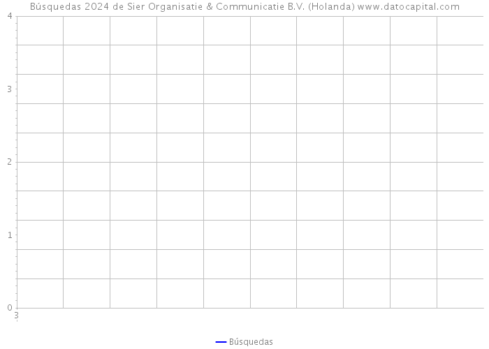 Búsquedas 2024 de Sier Organisatie & Communicatie B.V. (Holanda) 