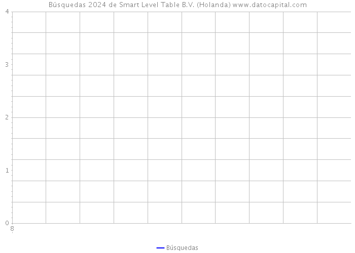 Búsquedas 2024 de Smart Level Table B.V. (Holanda) 