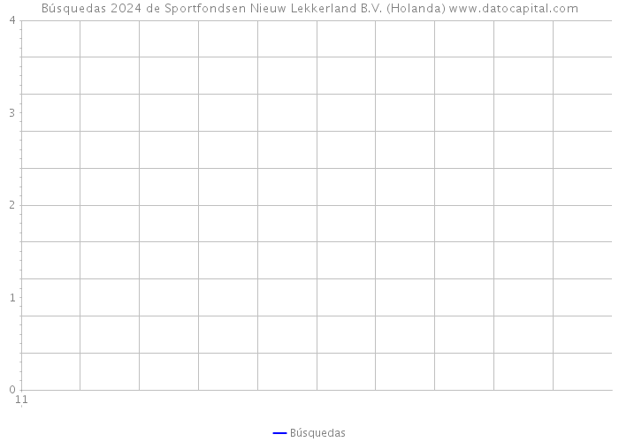 Búsquedas 2024 de Sportfondsen Nieuw Lekkerland B.V. (Holanda) 