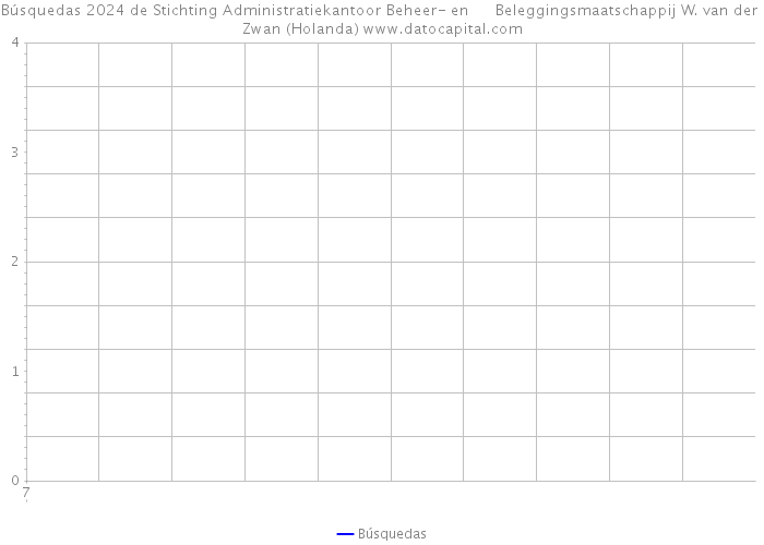Búsquedas 2024 de Stichting Administratiekantoor Beheer- en Beleggingsmaatschappij W. van der Zwan (Holanda) 