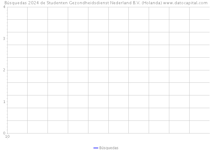 Búsquedas 2024 de Studenten Gezondheidsdienst Nederland B.V. (Holanda) 