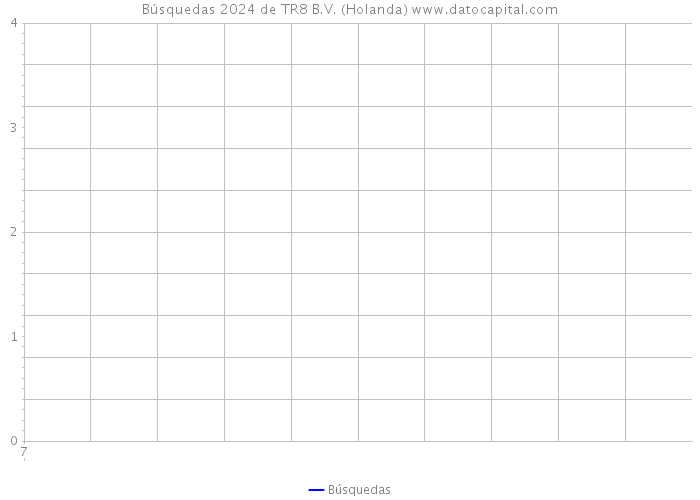 Búsquedas 2024 de TR8 B.V. (Holanda) 