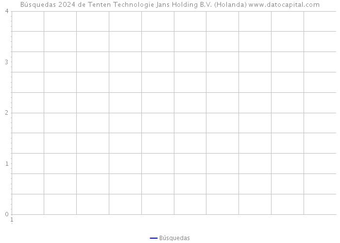 Búsquedas 2024 de Tenten Technologie Jans Holding B.V. (Holanda) 