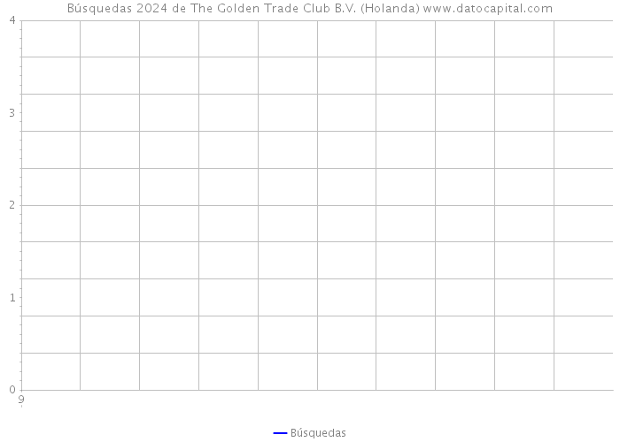 Búsquedas 2024 de The Golden Trade Club B.V. (Holanda) 