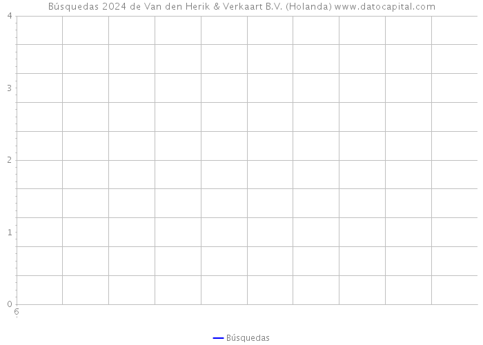 Búsquedas 2024 de Van den Herik & Verkaart B.V. (Holanda) 