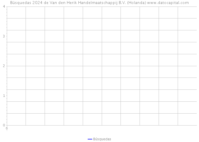Búsquedas 2024 de Van den Herik Handelmaatschappij B.V. (Holanda) 