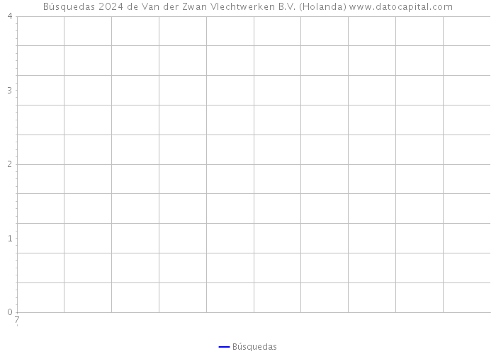 Búsquedas 2024 de Van der Zwan Vlechtwerken B.V. (Holanda) 