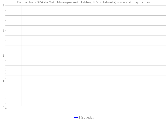 Búsquedas 2024 de W&L Management Holding B.V. (Holanda) 